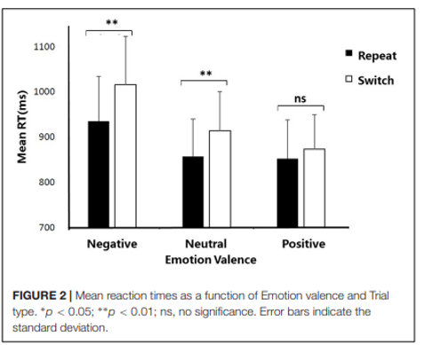 emotion effect of flexible control