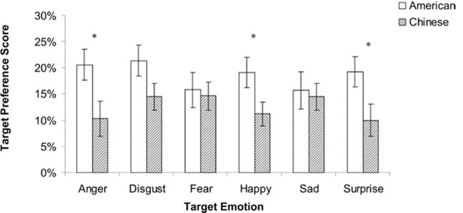 cultural differences in emotion recognition