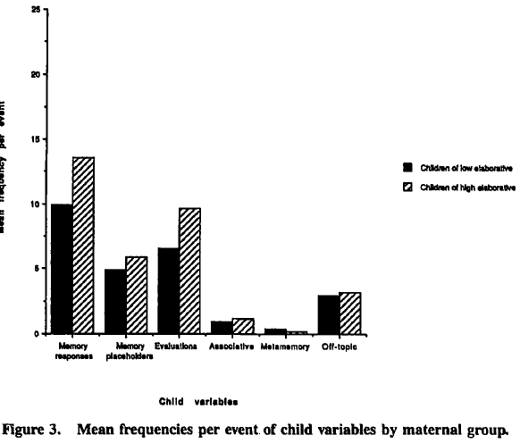 infant future memory and moter-child interaction