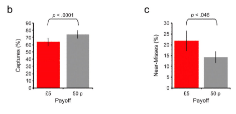 performance and reward and choking