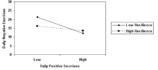 effect of resilience 1