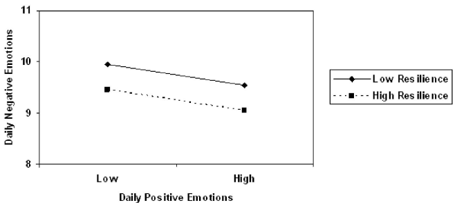 effect of resilience 2