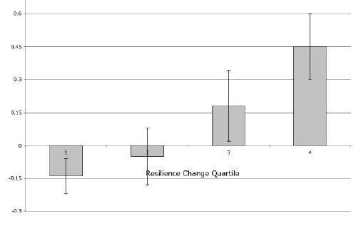 impact of resilienec on life satisfaction