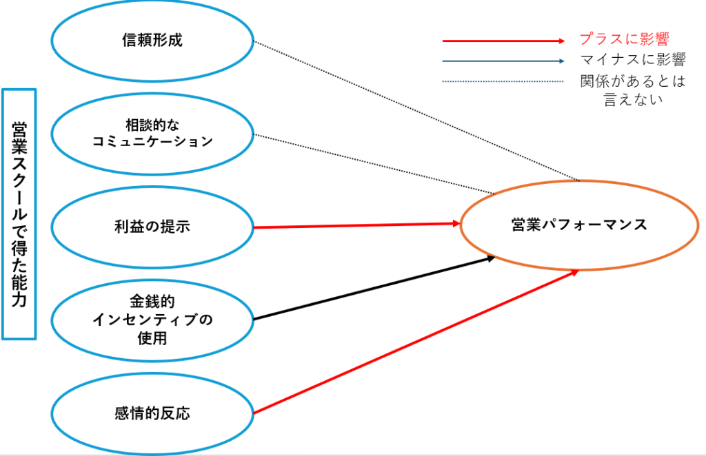sales person education 2