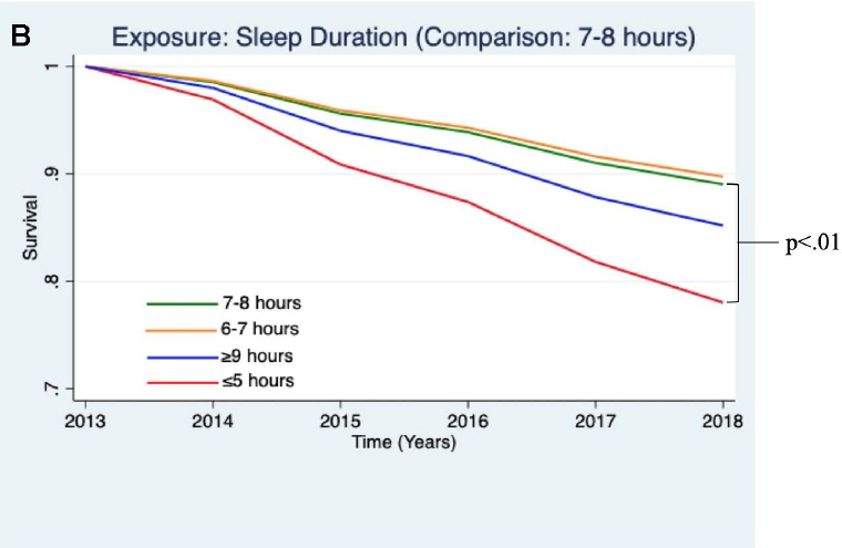 sleep and dementia 