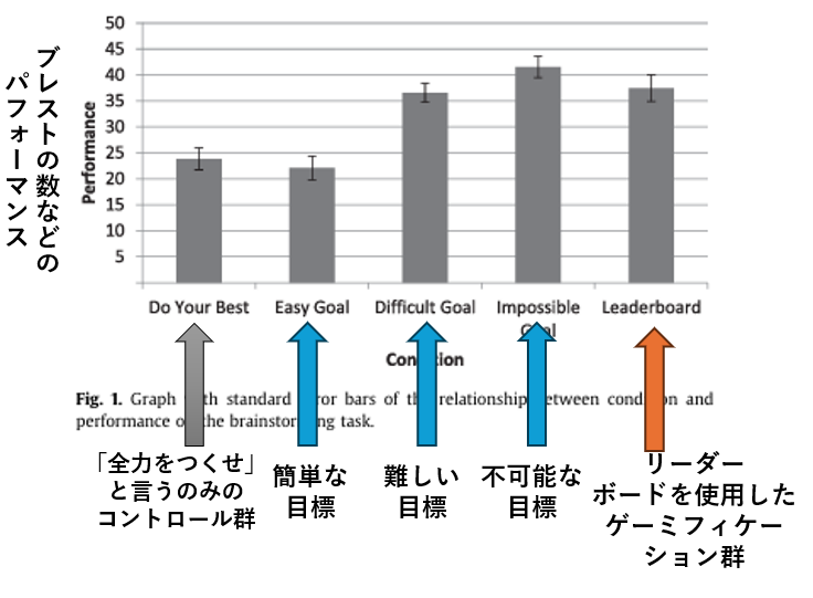 gamification and job performance