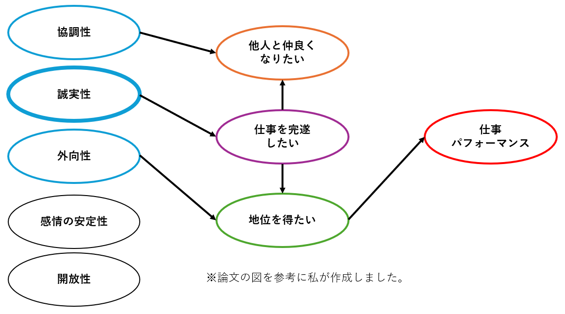 personality and job performance