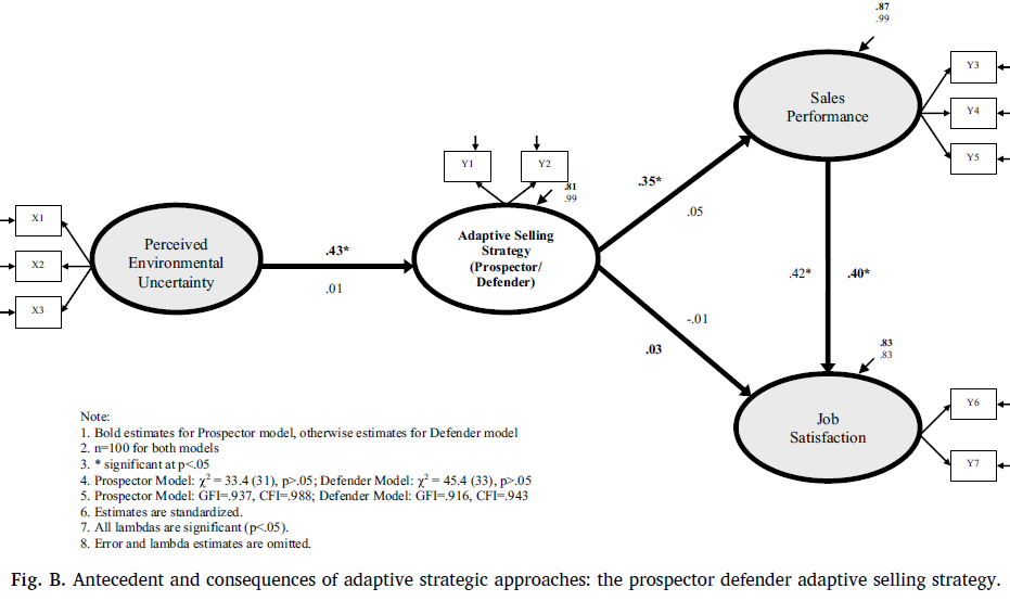 sales-strategy-and-sales-traits-1