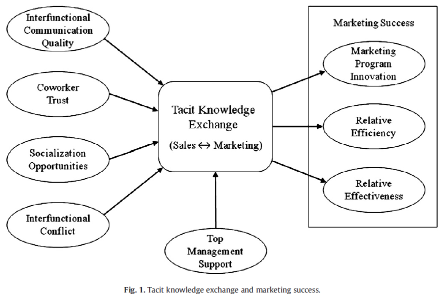 sales-strategy-and-sales-traits-2