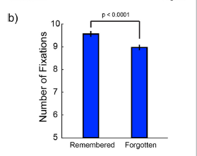 eye movements predict whether to remember or forget