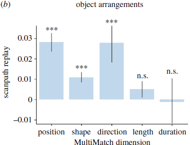 eye movements prediction
