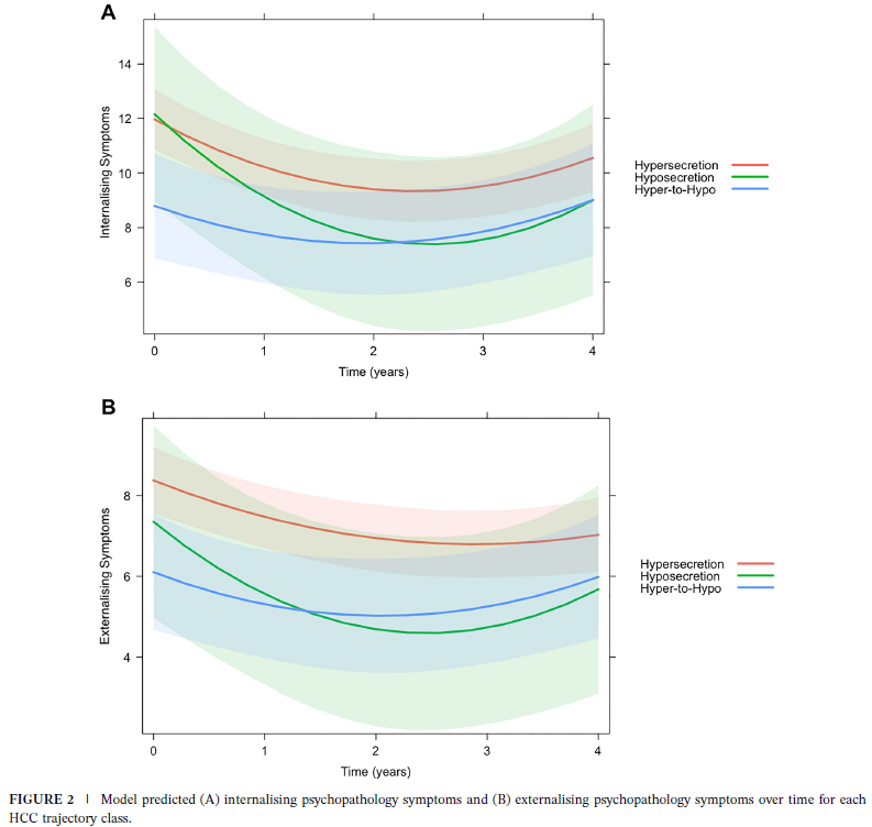 hair cortisole and psychopathology