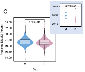 hair DNA and male/female chronotype